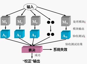 軟件可靠性與安全性設計與實現知識梳理