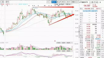 集成電路設計服務賽道精選 上海環境、上海貝嶺與科藍軟件深度剖析