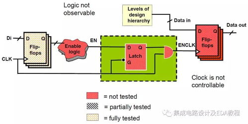 2022年培訓(xùn) 超大規(guī)模集成電路可測(cè)性設(shè)計(jì)（DFT）技術(shù)與實(shí)踐及集成電路設(shè)計(jì)服務(wù)