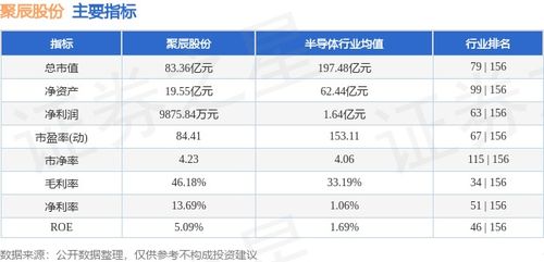本周市場(chǎng)回顧 聚辰股份逆勢(shì)收漲6.01%，軟件開(kāi)發(fā)板塊資金流向引關(guān)注