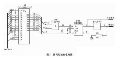 面向火控計(jì)算機(jī)的端口與接口集成電路設(shè)計(jì)服務(wù)